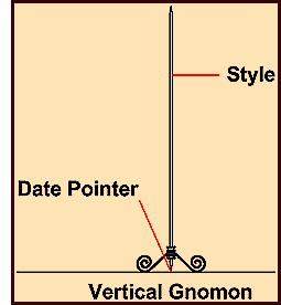  Analemmatic Sundial Vertical Gnomon 