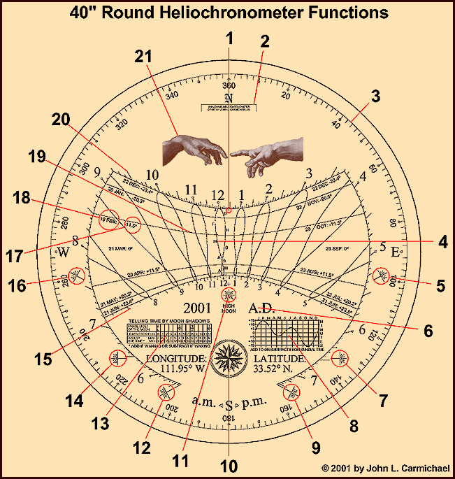  Round Heliochronometer Functions 